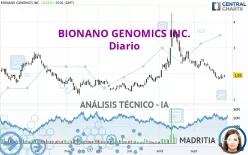 BIONANO GENOMICS INC. - Diario