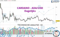 CARDANO - ADA/USD - Dagelijks