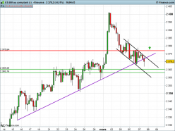 S&P500 INDEX - 4H