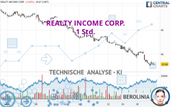 REALTY INCOME CORP. - 1H