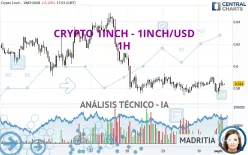 CRYPTO 1INCH - 1INCH/USD - 1H