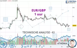 EUR/GBP - 1 uur