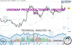 UNISWAP PROTOCOL TOKEN - UNI/USDT - 1H