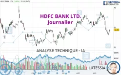 HDFC BANK LTD. - Journalier