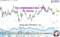 TJX COMPANIES INC. THE - Diario