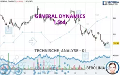 GENERAL DYNAMICS - 1 Std.