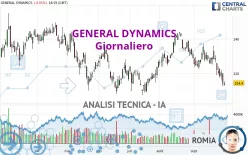 GENERAL DYNAMICS - Giornaliero