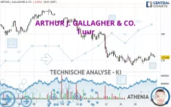 ARTHUR J. GALLAGHER & CO. - 1 uur