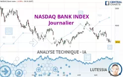 NASDAQ BANK INDEX - Täglich