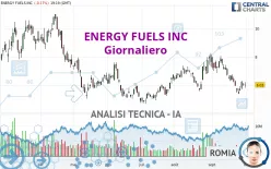 ENERGY FUELS INC - Giornaliero