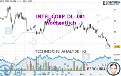 INTEL CORP. DL-.001 - Wöchentlich