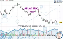 AFLAC INC. - 1 uur