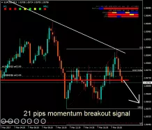 EUR/USD - 15 min.