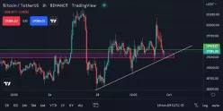 BITCOIN - BTC/USD - 1 uur