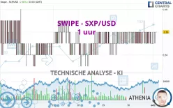 SOLAR - SXP/USD - 1 uur