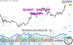 QUANT - QNT/USD - Dagelijks