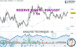 RESERVE RIGHTS - RSR/USDT - 1H