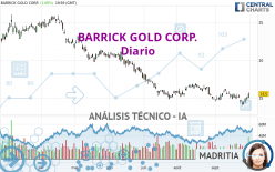 BARRICK GOLD CORP. - Diario