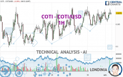 COTI - COTI/USD - 1H