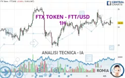 FTX TOKEN - FTT/USD - 1H