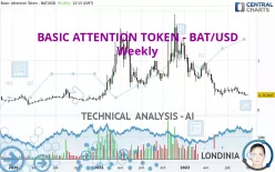 BASIC ATTENTION TOKEN - BAT/USD - Wöchentlich