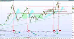 CAC40 INDEX - Maandelijks