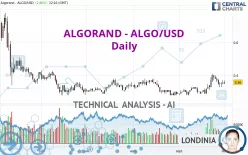 ALGORAND - ALGO/USD - Daily