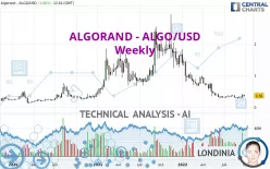 ALGORAND - ALGO/USD - Weekly