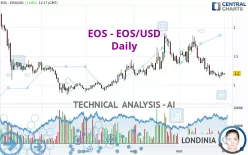 EOS - EOS/USD - Daily