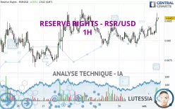 RESERVE RIGHTS - RSR/USD - 1H