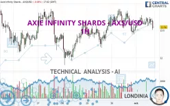 AXIE INFINITY SHARDS - AXS/USD - 1H