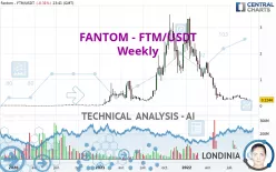 FANTOM - FTM/USDT - Weekly