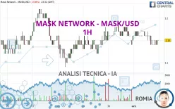 MASK NETWORK - MASK/USD - 1H