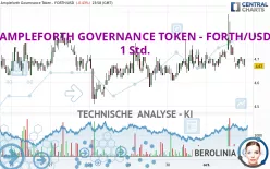 AMPLEFORTH GOVERNANCE TOKEN - FORTH/USD - 1 Std.