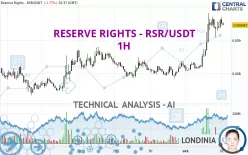 RESERVE RIGHTS - RSR/USDT - 1H