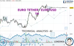 EURO TETHER - EURT/USD - 1H