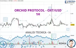 ORCHID PROTOCOL - OXT/USD - 1 uur