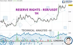 RESERVE RIGHTS - RSR/USDT - 1H