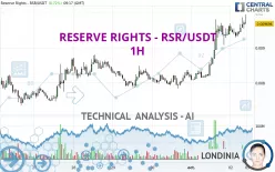 RESERVE RIGHTS - RSR/USDT - 1H