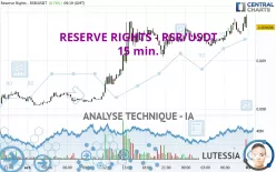 RESERVE RIGHTS - RSR/USDT - 15 min.