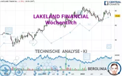 LAKELAND FINANCIAL - Wöchentlich