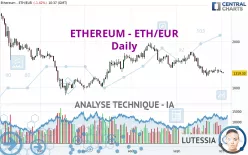 ETHEREUM - ETH/EUR - Diario