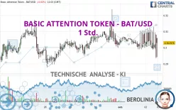 BASIC ATTENTION TOKEN - BAT/USD - 1 Std.