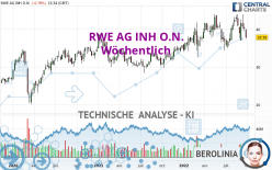 RWE AG INH O.N. - Wöchentlich