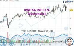 RWE AG INH O.N. - Hebdomadaire