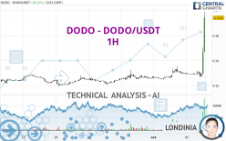 DODO - DODO/USDT - 1 uur