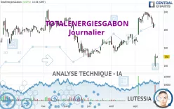 TOTALENERGIESGABON - Journalier