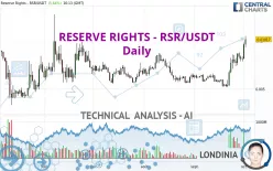 RESERVE RIGHTS - RSR/USDT - Diario