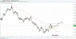 EUR/AUD - 4 Std.