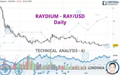 RAYDIUM - RAY/USD - Daily